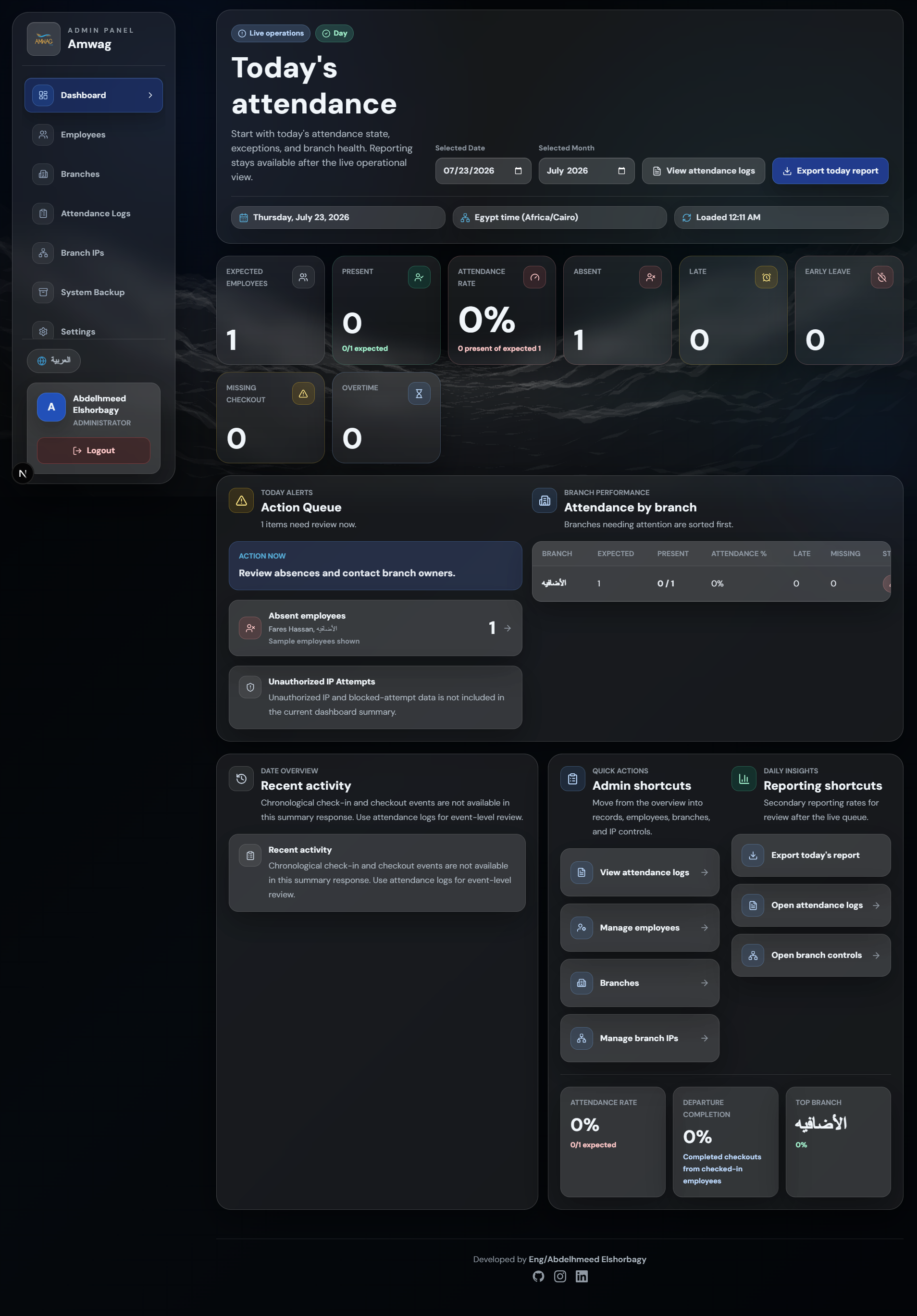 Admin dashboard showing today's attendance stats, an action queue, and branch performance
