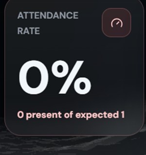 Attendance rate KPI tile